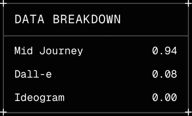 Image Detection Stats Image Detection Stats